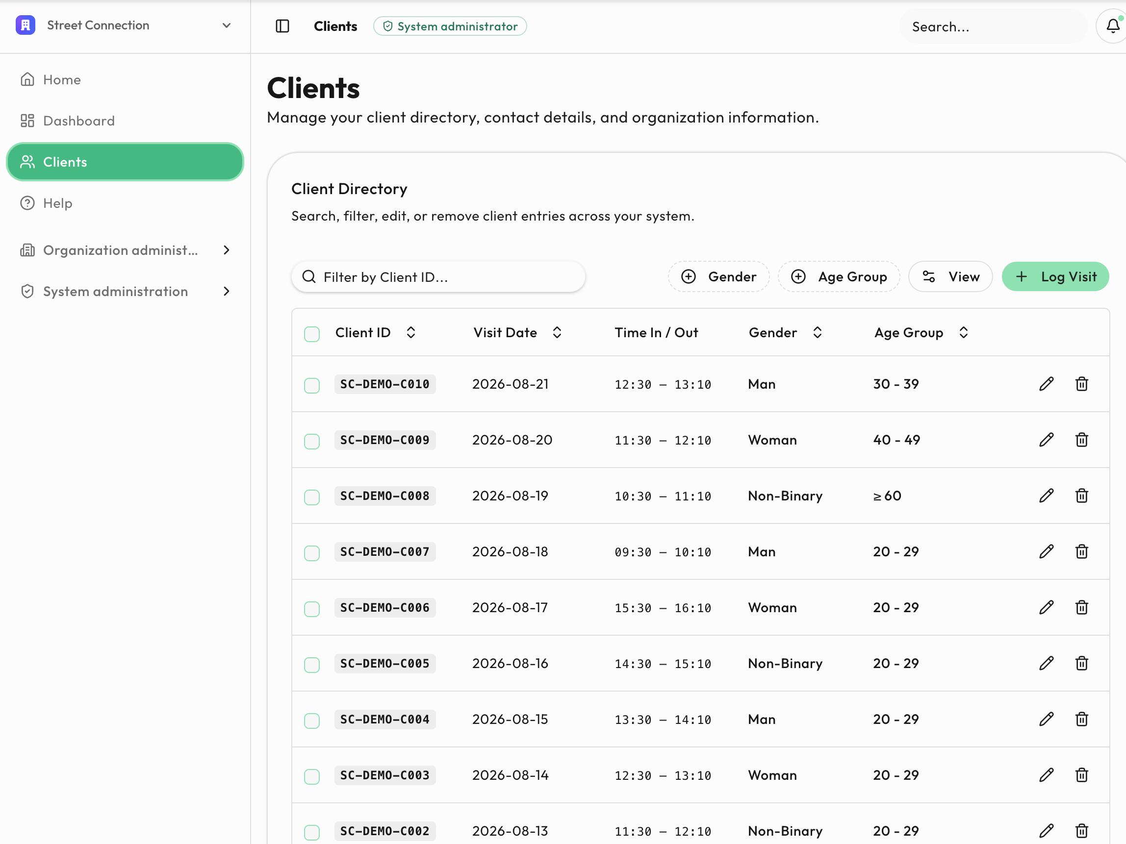 DCS client directory showing synthetic anonymous visit records