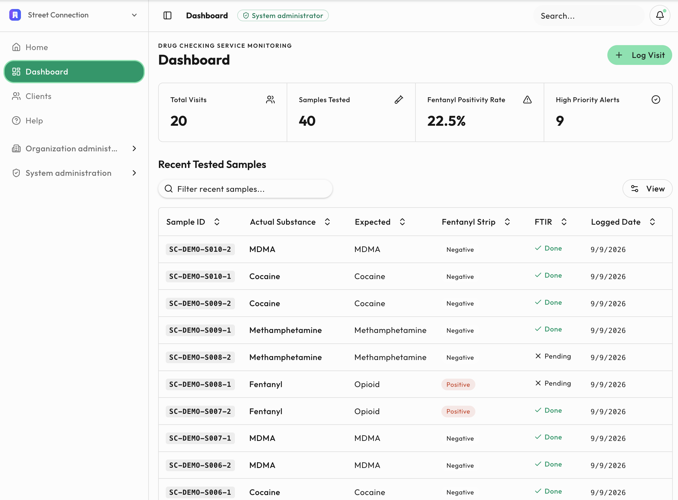 DCS dashboard showing synthetic sample-testing activity