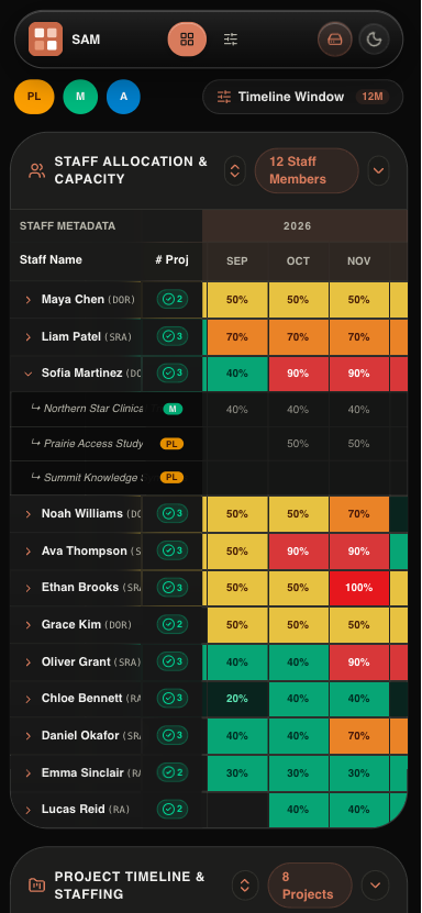 SAM allocation dashboard on mobile in dark mode