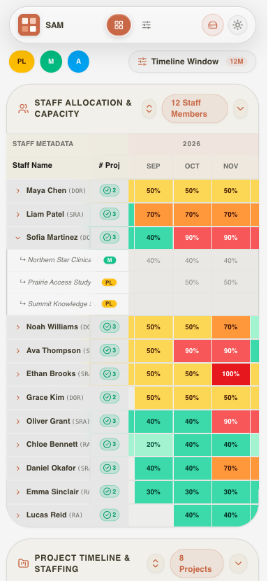 SAM allocation dashboard on mobile in light mode